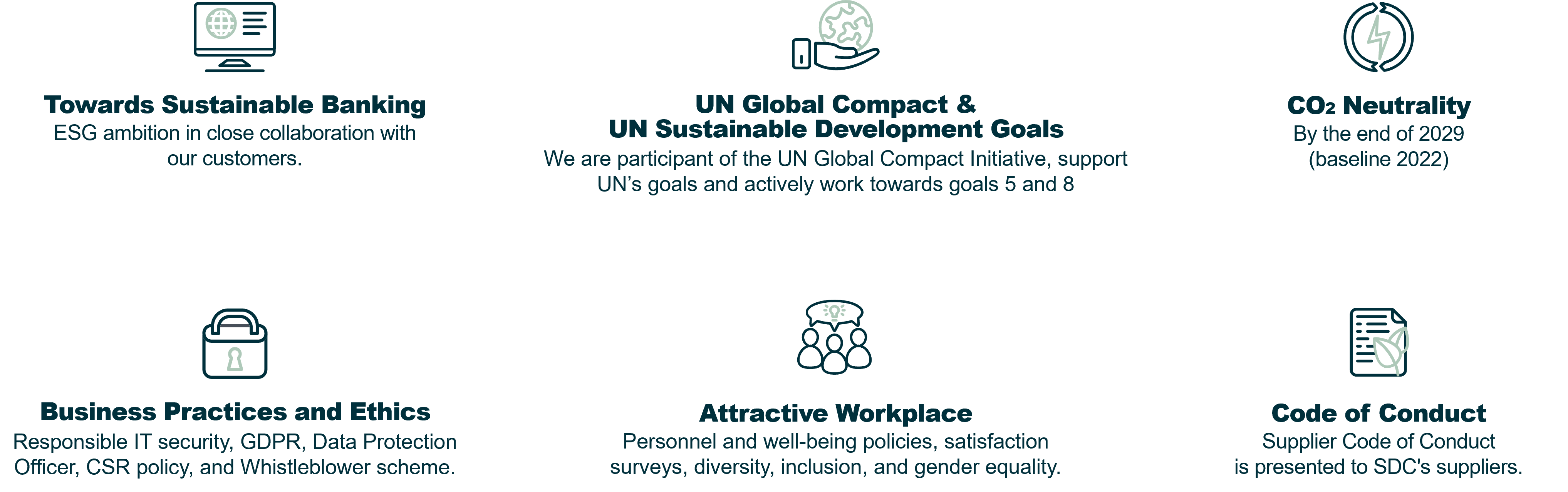 ESG graphic UN Global Compact 