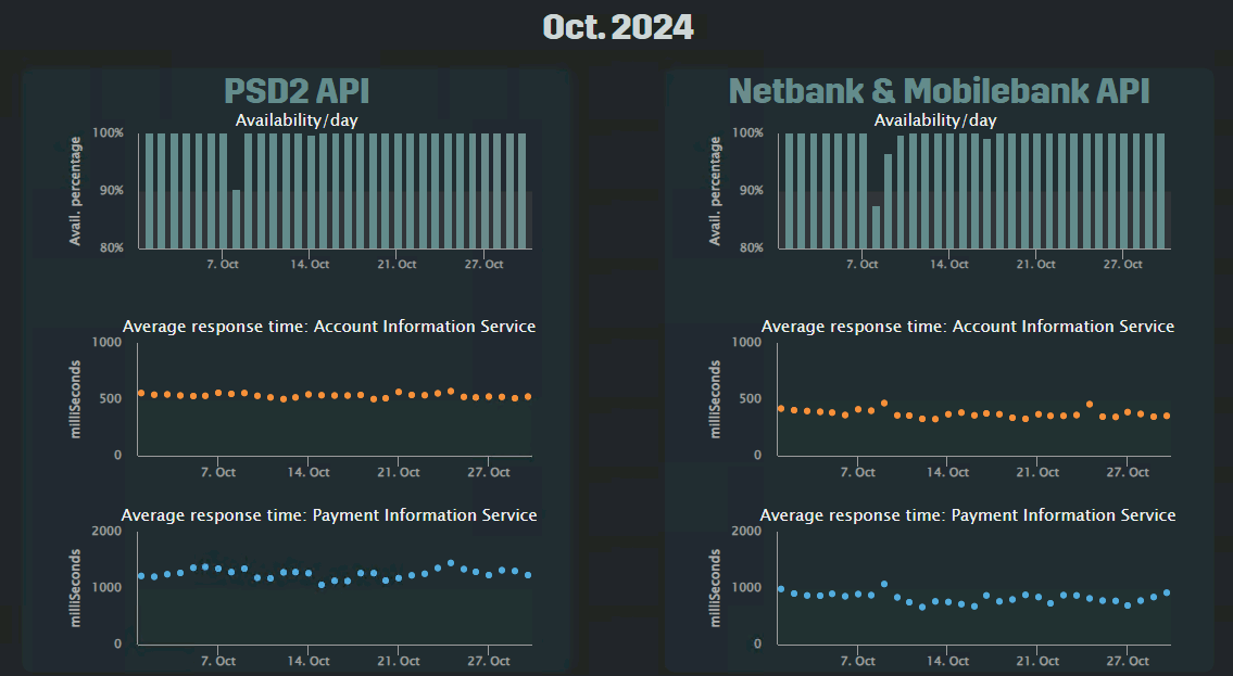 dashboard october new